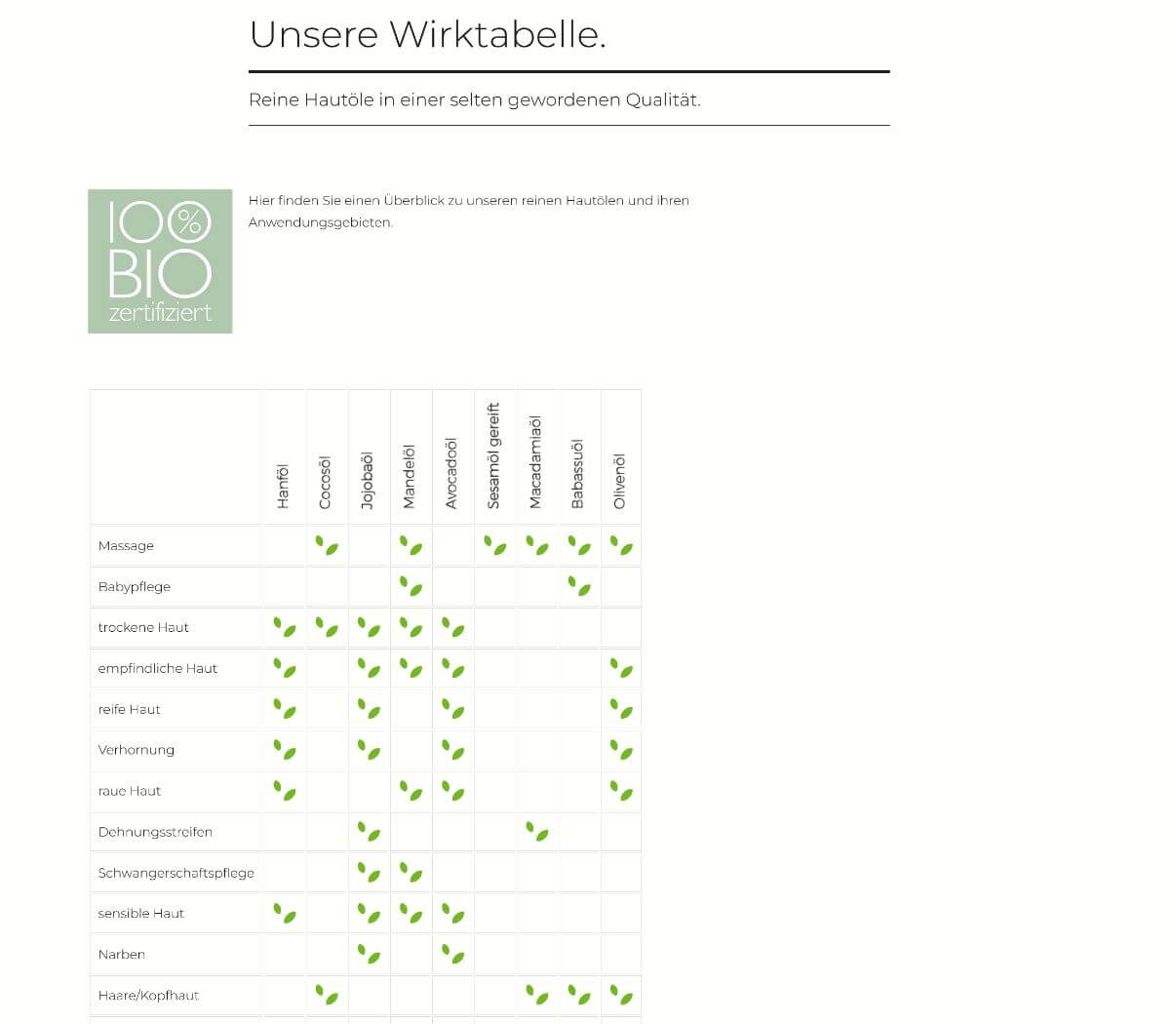 individuelles Webdesign für Hersteller von Naturkosmetik
